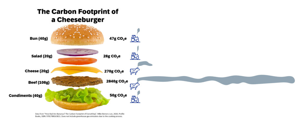Burger Chart3 1024x424
