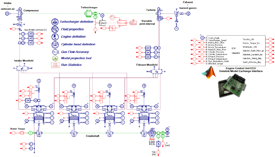 Engine model for control system design and VV 2