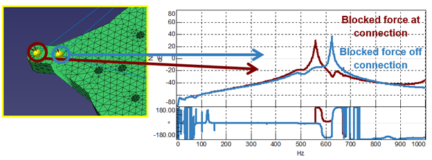 Load estimation error when inaccurate FRFs are used