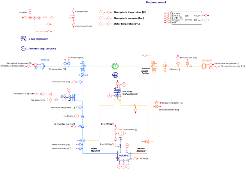 MVEM engine model for control system design and VV