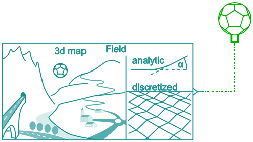 Field Generator 1